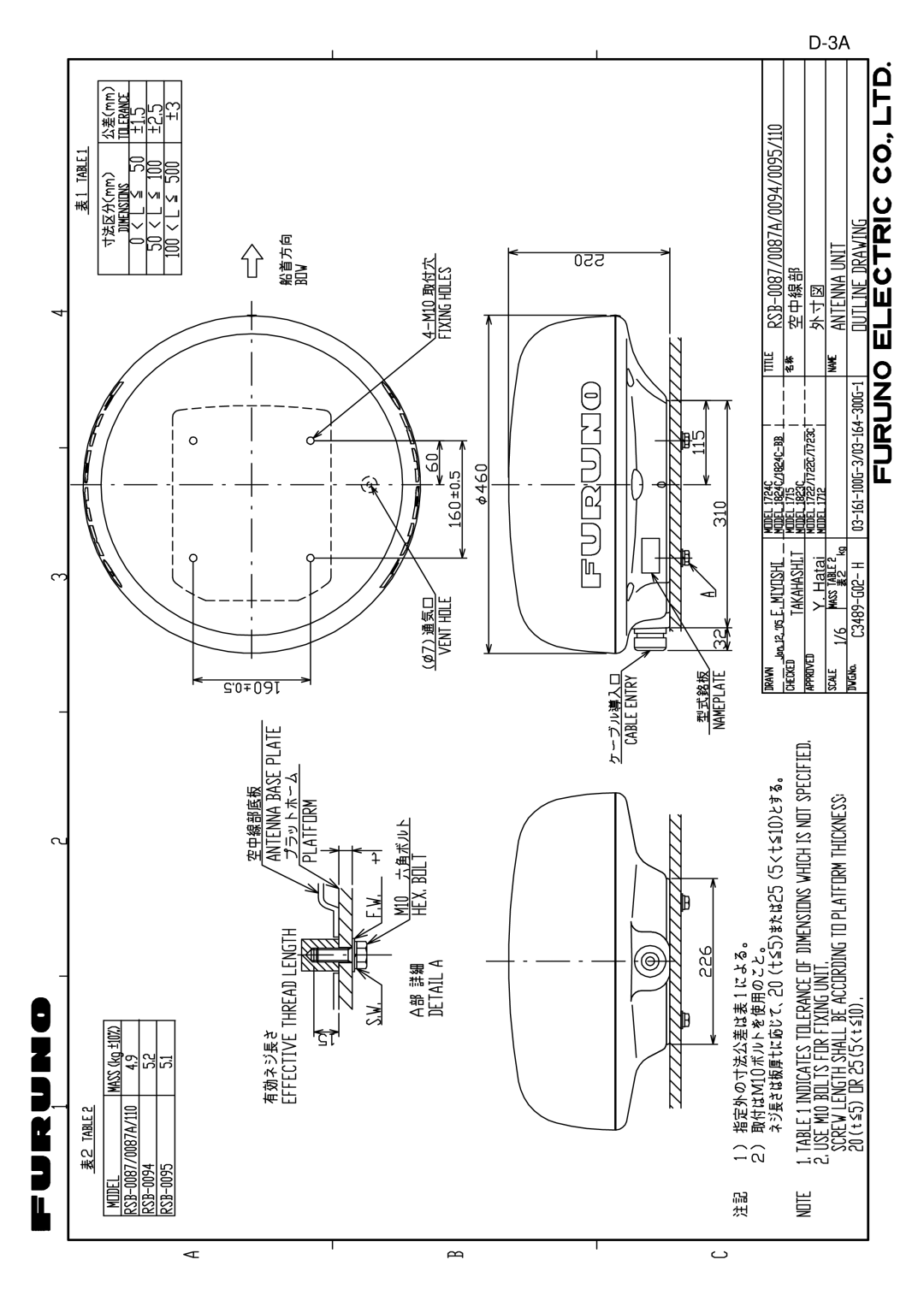 Furuno 1953C, 1933C, 1943C, 1833C, 1823C, GD-1900C manual 