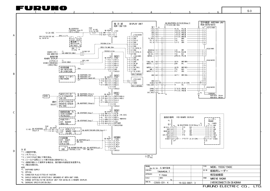 Furuno 1833C, 1933C, 1943C, 1823C, GD-1900C, 1953C manual Marine Radar 