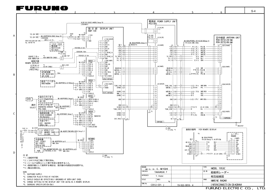 Furuno 1823C, 1933C, 1943C, 1833C, GD-1900C manual Model 1953C 