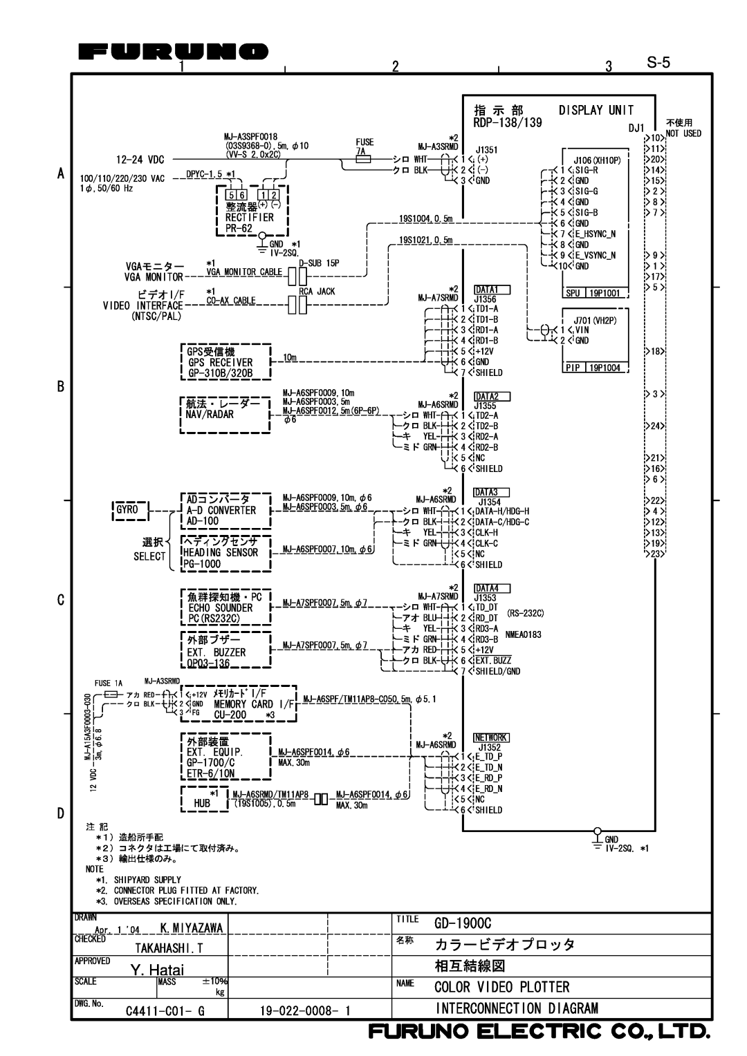 Furuno GD-1900C, 1933C, 1943C, 1833C, 1823C, 1953C Y. Hatai, カラービデオプロッタ, Interconnection Diagram, 相互結線図, 指 示 部, 19-022-0008 