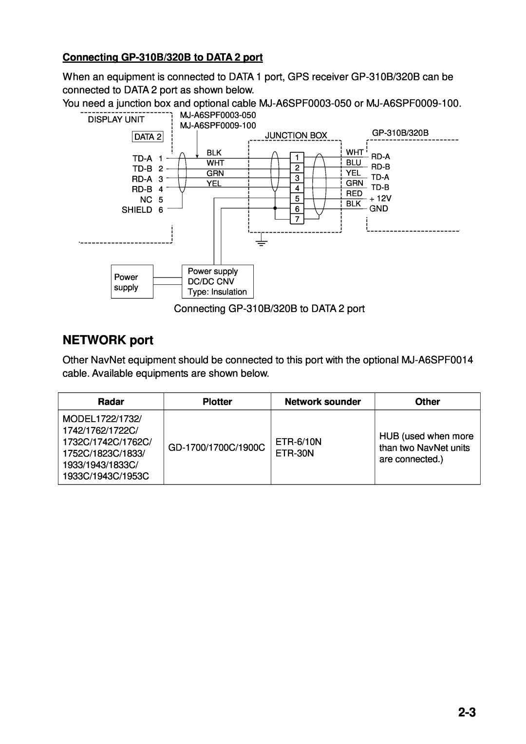 Furuno 1823C, 1933C, 1943C, 1833C, GD-1900C, 1953C manual NETWORK port, Connecting GP-310B/320B to DATA 2 port 