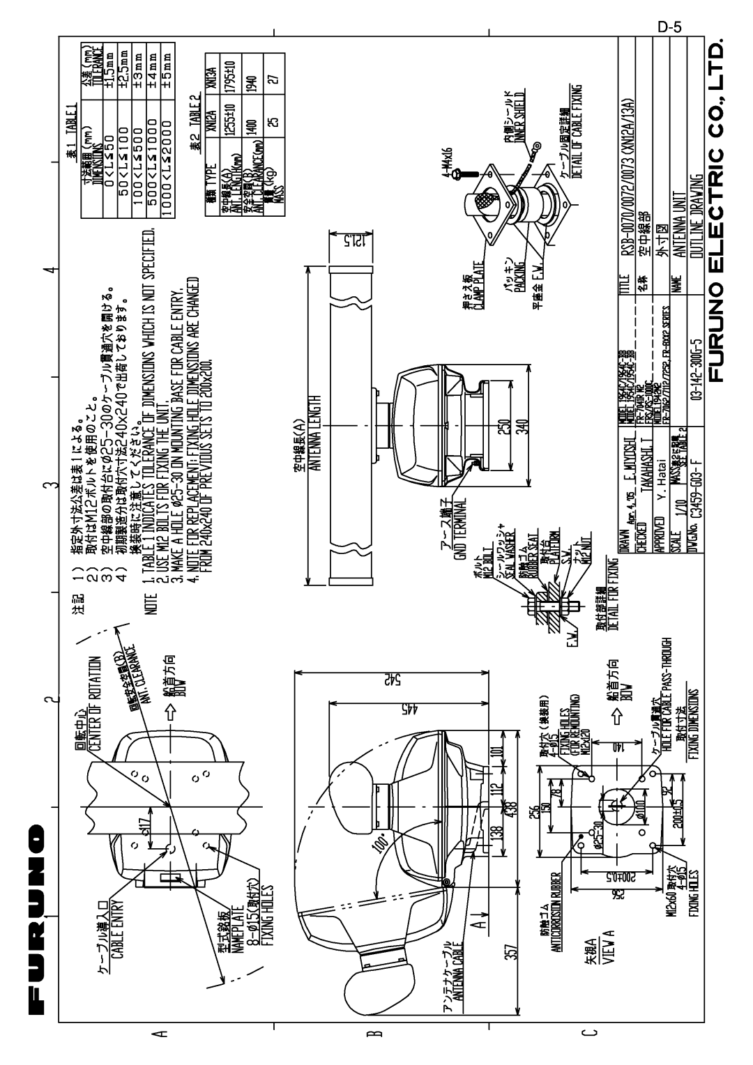 Furuno 1943C, 1933C, 1833C, 1823C, GD-1900C, 1953C manual 