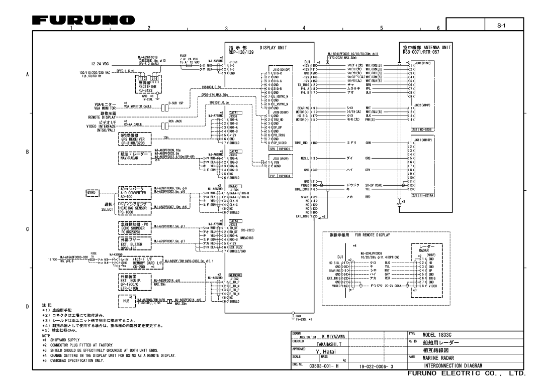 Furuno 1933C, 1943C manual Y. Hatai, MODEL 1833C, 船舶用レーダー, 相互結線図, Marine Radar, Interconnection Diagram, 指 示 部, Display Unit 