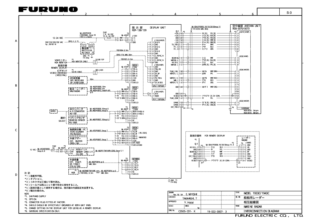 Furuno 1833C, 1823C, GD-1900C MODEL 1933C/1943C, 船舶用レーダー, 相互結線図, Marine Radar, Interconnection Diagram, 指 示 部, Y. Hatai 