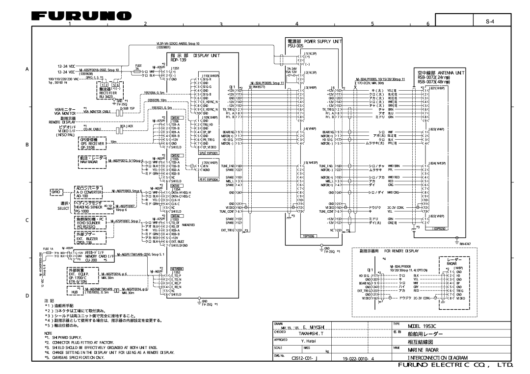 Furuno 1823C, 1933C, 1943C, 1833C, GD-1900C manual MODEL 1953C, 船舶用レーダー, 相互結線図, Marine Radar, Interconnection Diagram 