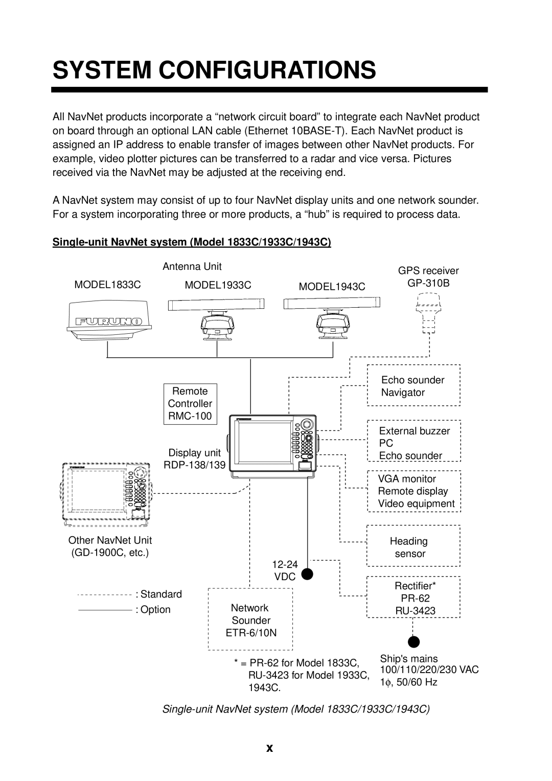Furuno manual Single-unit NavNet system Model 1833C/1933C/1943C 