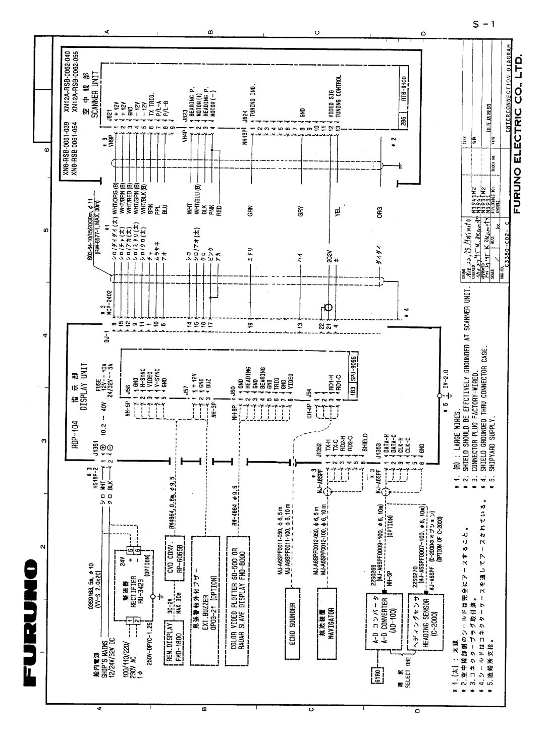 Furuno 1941 manual 