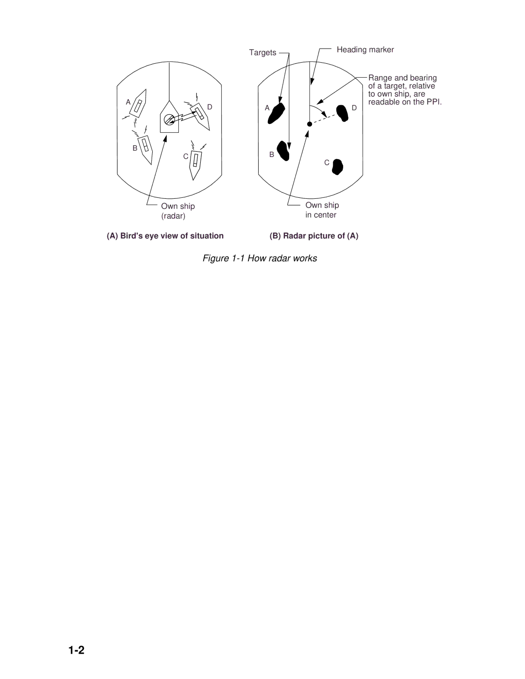 Furuno 1942 MARK-2 manual How radar works 