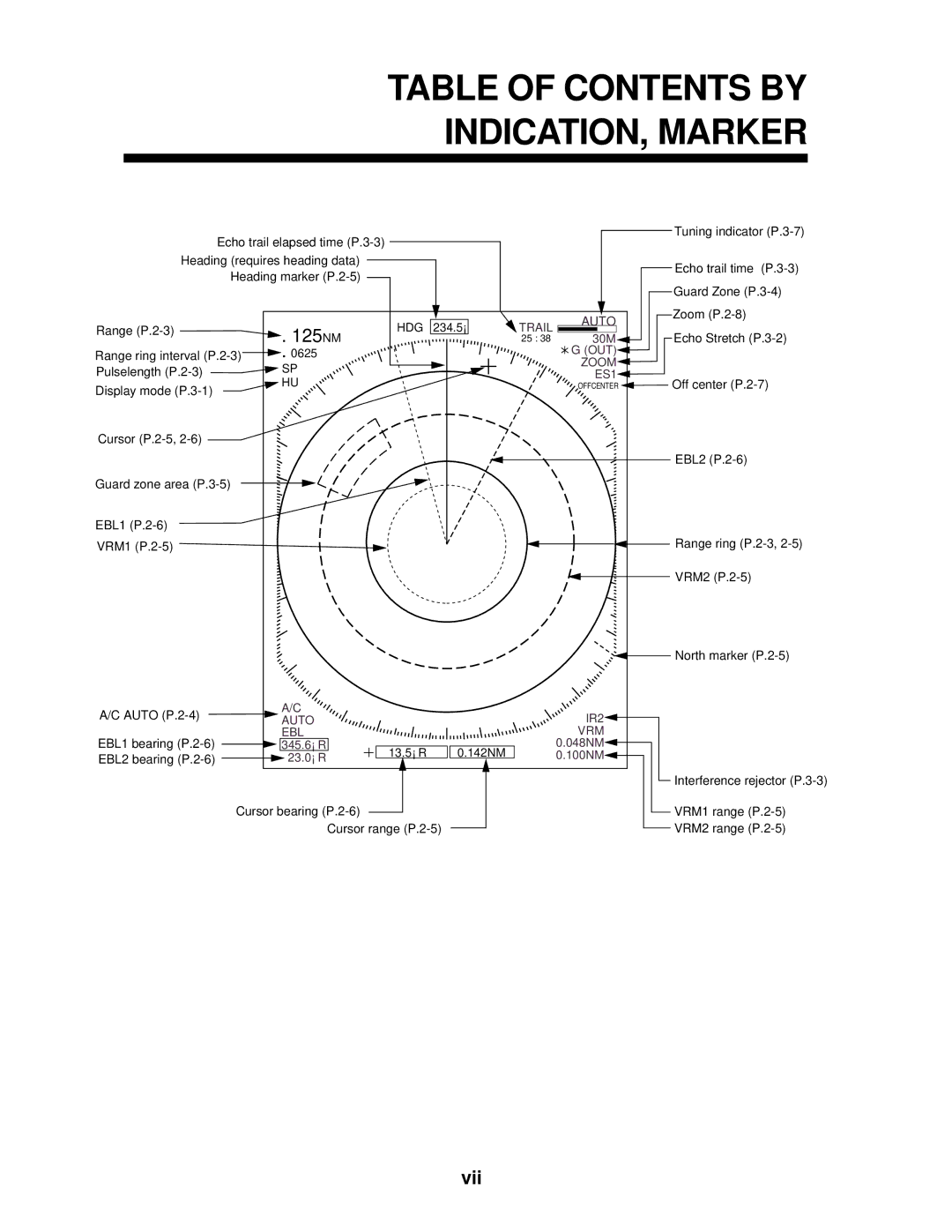 Furuno 1942 MARK-2 manual Table of Contents by INDICATION, Marker 