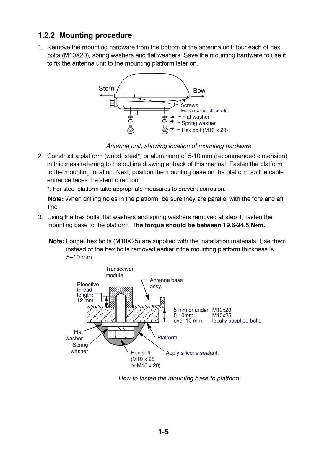 Furuno 1964C, 1954C, 1944C Antenna unit, showing location of mounting hardware, How to fasten the mounting base to platform 