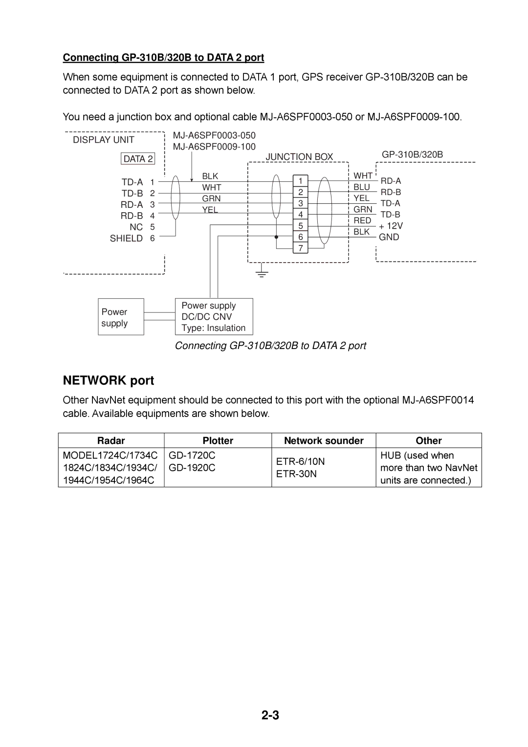 Furuno 1934C, 1954C, 1964C Network port, Connecting GP-310B/320B to Data 2 port, Radar Plotter, Network sounder, Other 