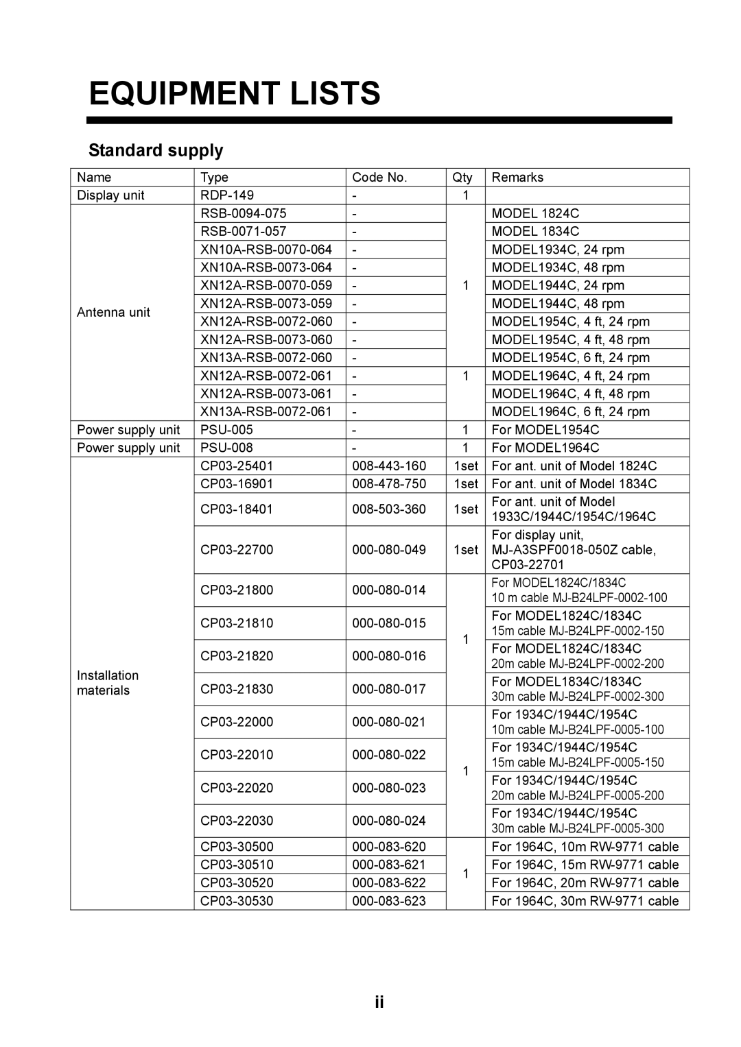 Furuno 1834C, 1954C, 1964C, 1944C, 1934C, 1824C installation manual Equipment Lists, Standard supply 