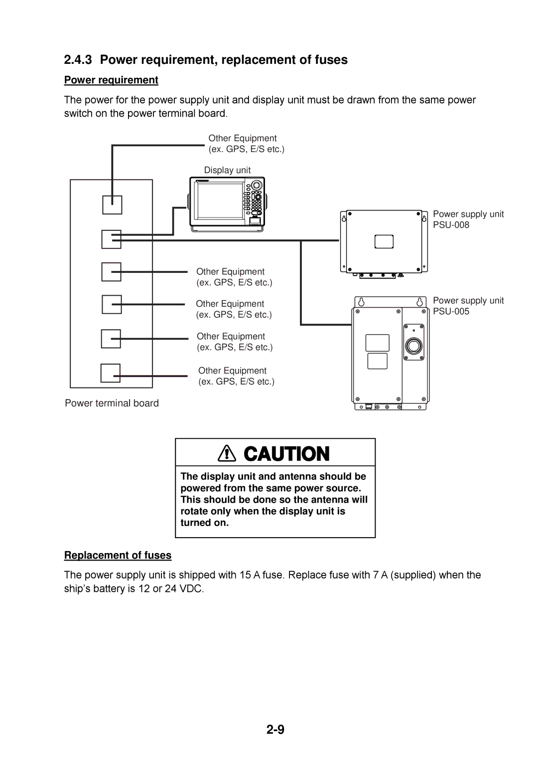 Furuno 1934C, 1954C, 1964C, 1944C, 1834C, 1824C Power requirement, replacement of fuses, Replacement of fuses 