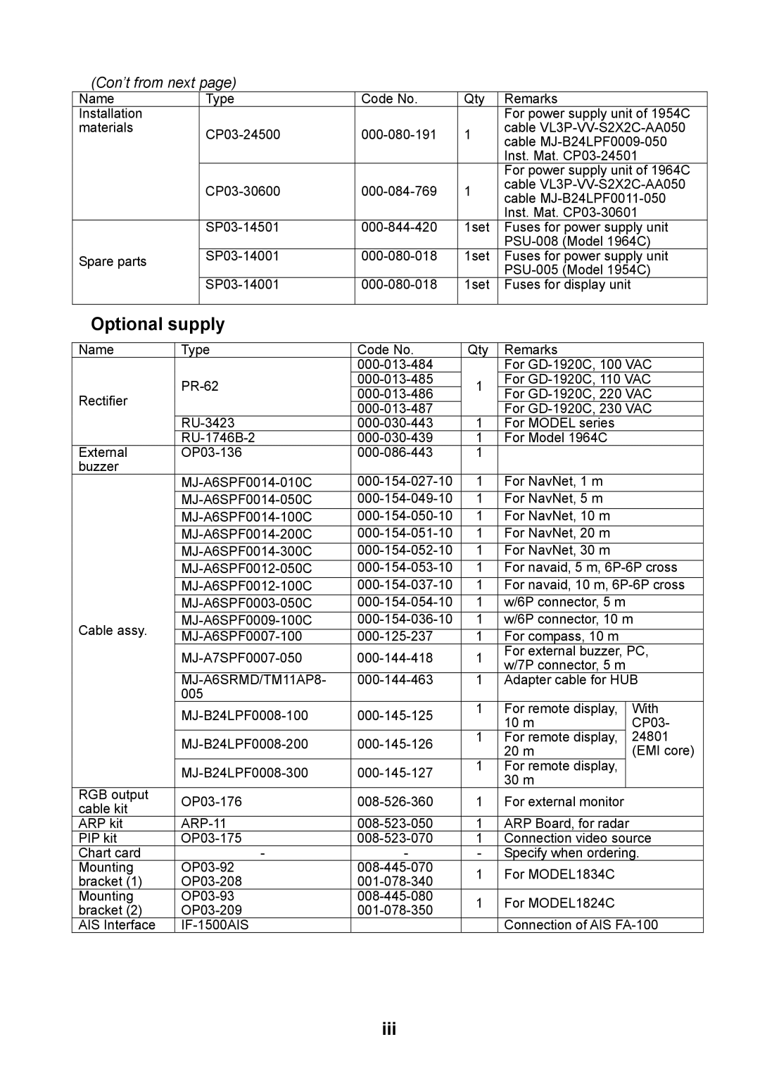 Furuno 1824C, 1954C, 1964C, 1944C, 1934C, 1834C installation manual Optional supply, Iii, Con’t from next 