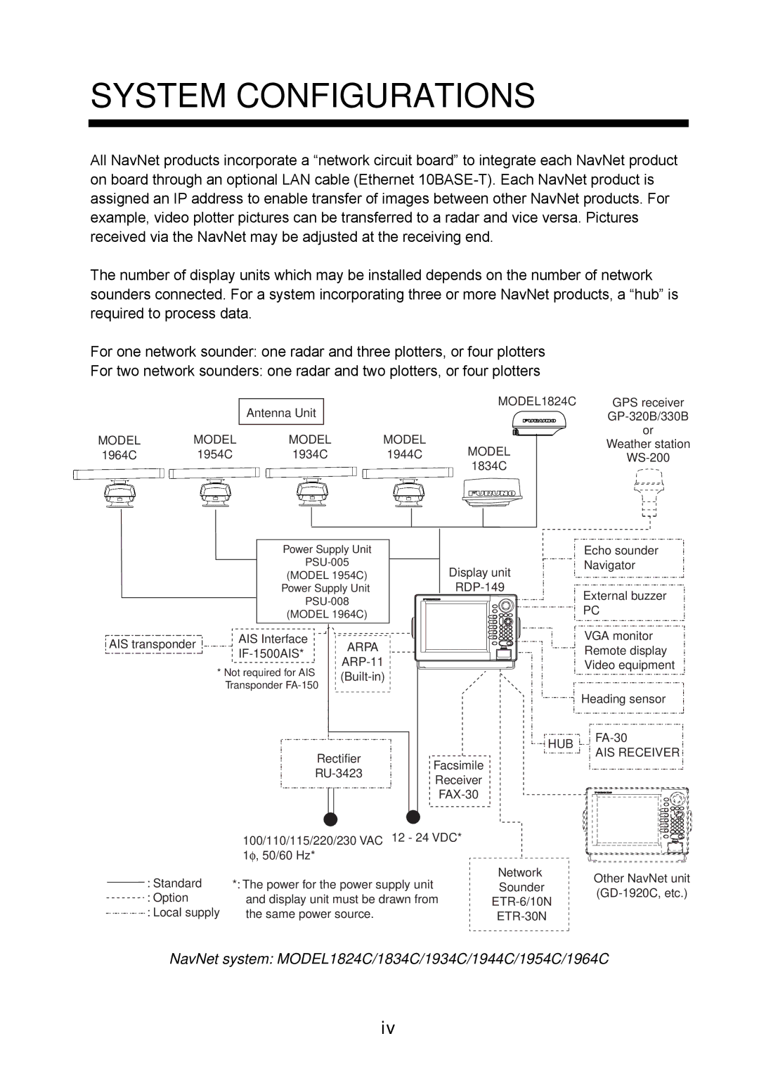 Furuno installation manual System Configurations, NavNet system MODEL1824C/1834C/1934C/1944C/1954C/1964C 