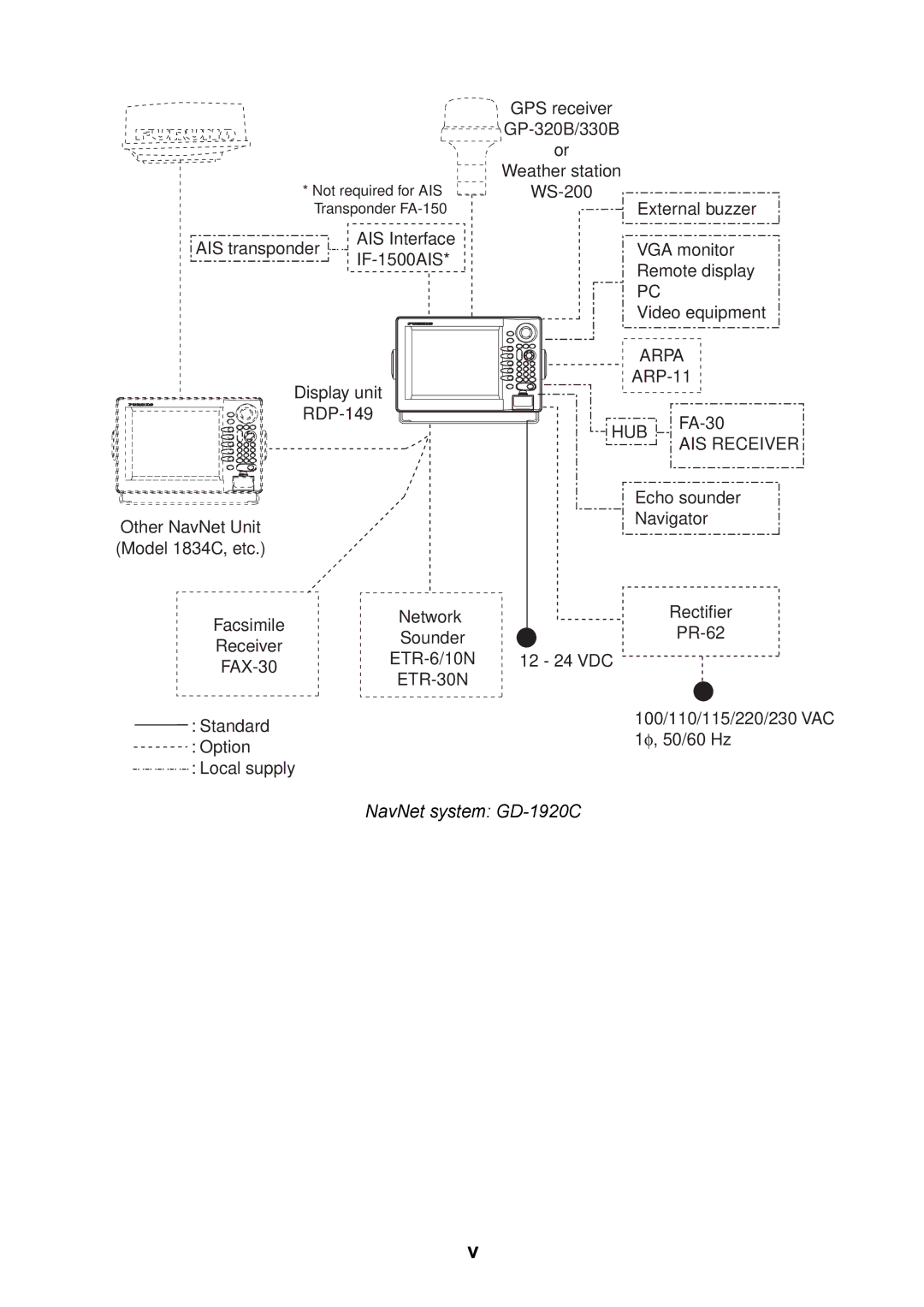 Furuno 1964C, 1954C, 1944C, 1934C, 1834C, 1824C installation manual AIS Receiver, NavNet system GD-1920C 