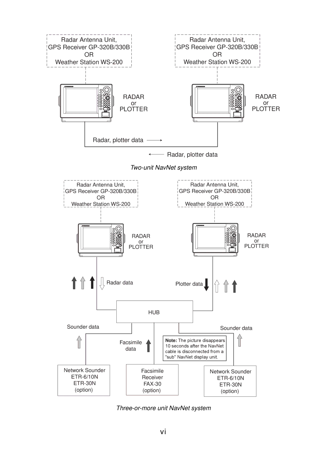 Furuno 1944C, 1954C, 1964C, 1934C, 1834C, 1824C installation manual Two-unit NavNet system, Three-or-more unit NavNet system 