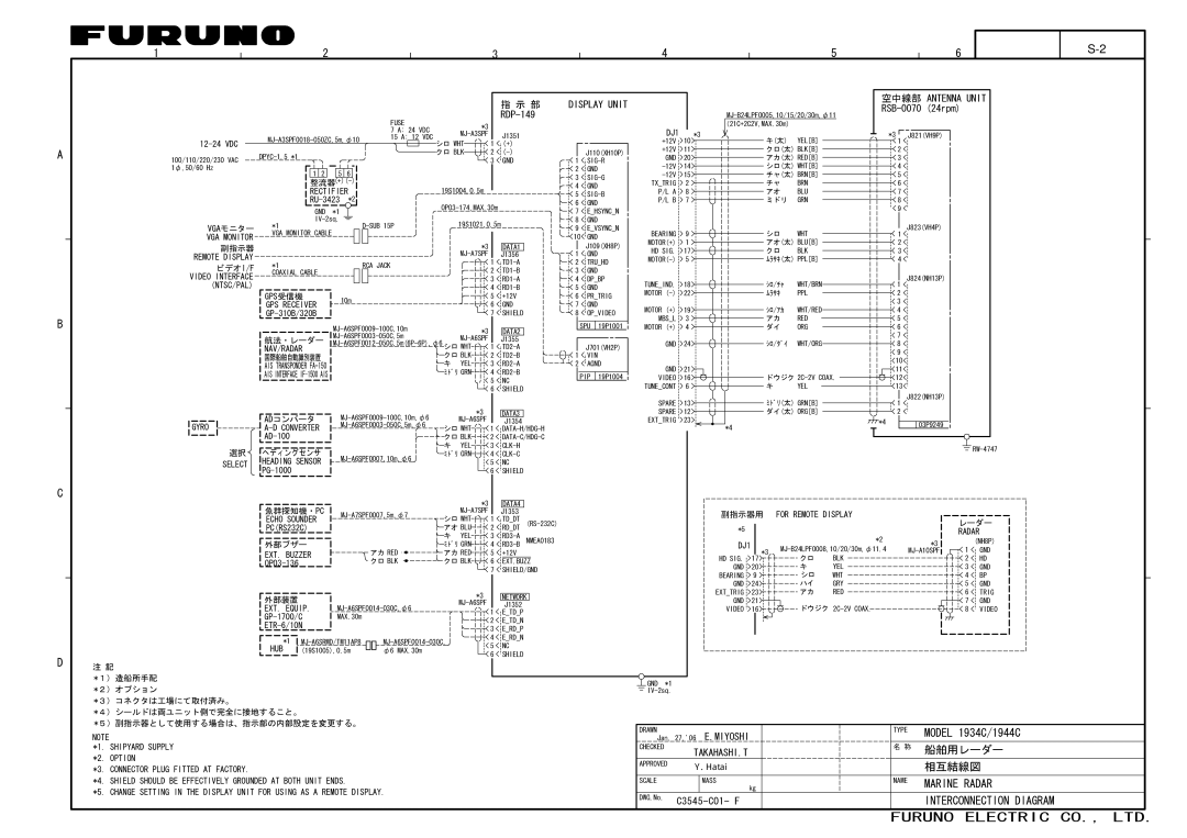 Furuno 1834C, 1954C, 1964C, 1824C installation manual Model 1934C/1944C 