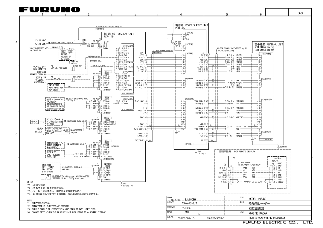 Furuno 1824C, 1964C, 1944C, 1934C, 1834C installation manual Model 1954C 