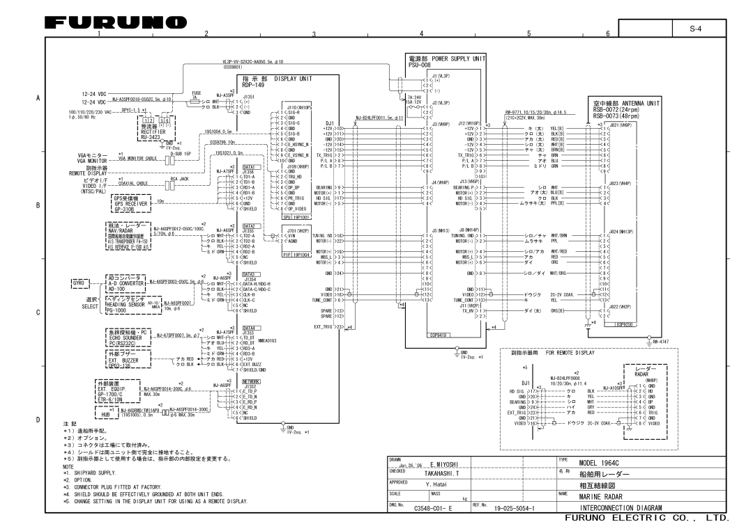 Furuno 1954C, 1944C, 1934C, 1834C, 1824C installation manual Model 1964C 