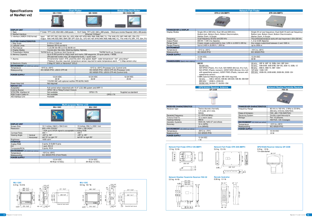 Furuno 1954C specifications GD-1720C GD-1920C GD-1920C-BB, ETR-6/10N-BBFF1, MU-120C MU-155C 