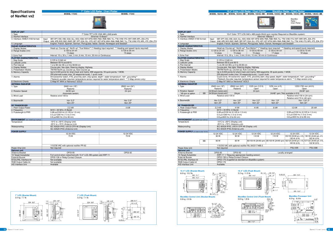 Furuno 1954C specifications Optional unit 