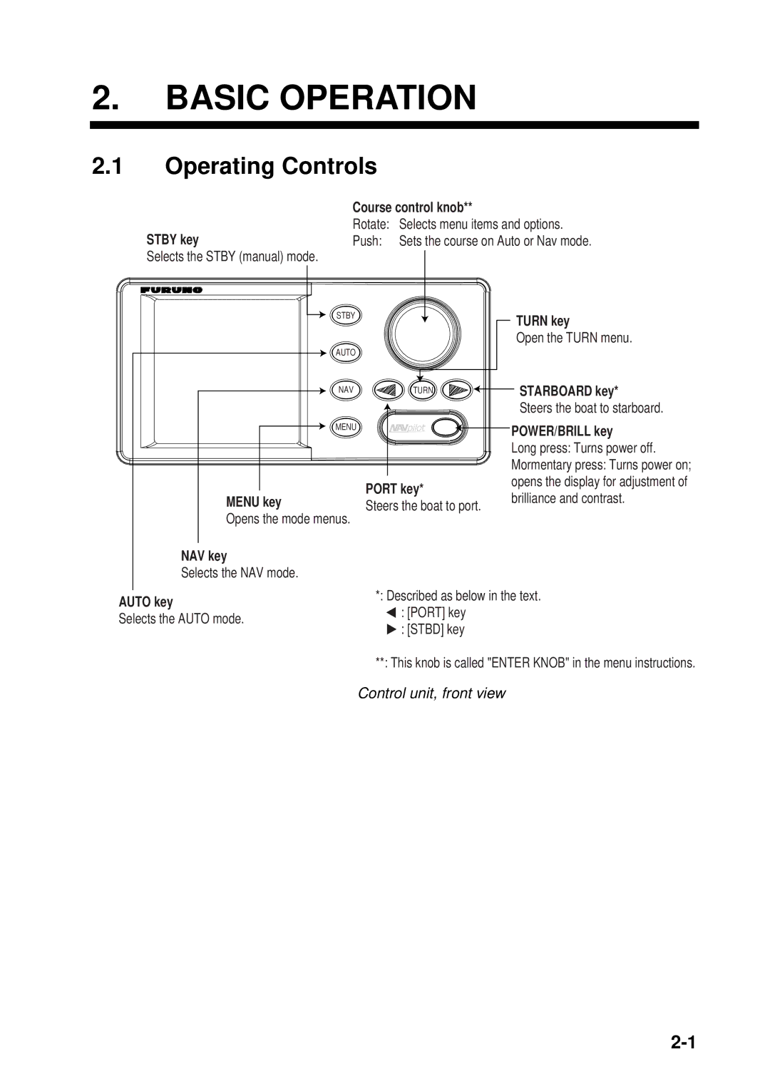 Furuno 500 manual Basic Operation, Operating Controls, Control unit, front view 