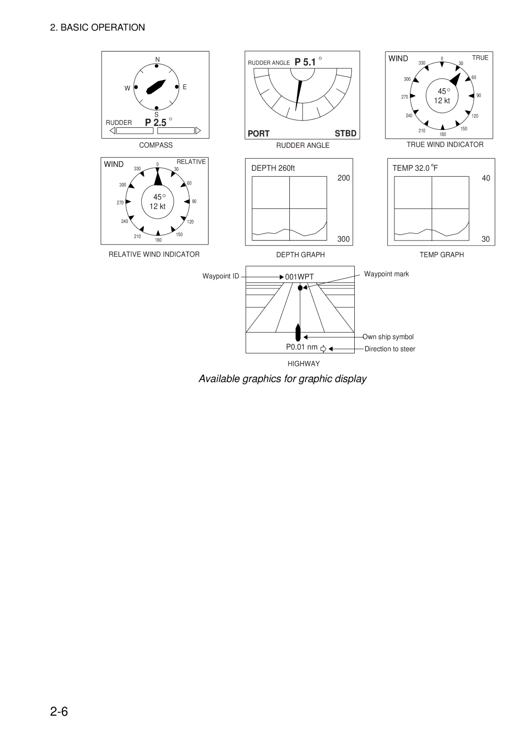 Furuno 500 manual Available graphics for graphic display, Port Stbd 