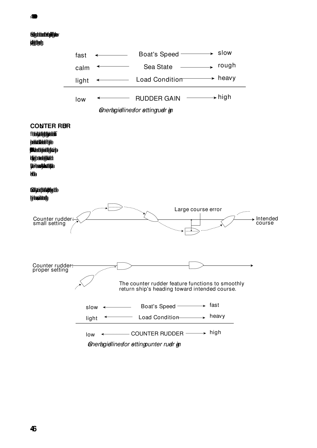 Furuno 500 General guidelines for setting rudder gain, Counter Rudder, General guidelines for setting counter rudder gain 