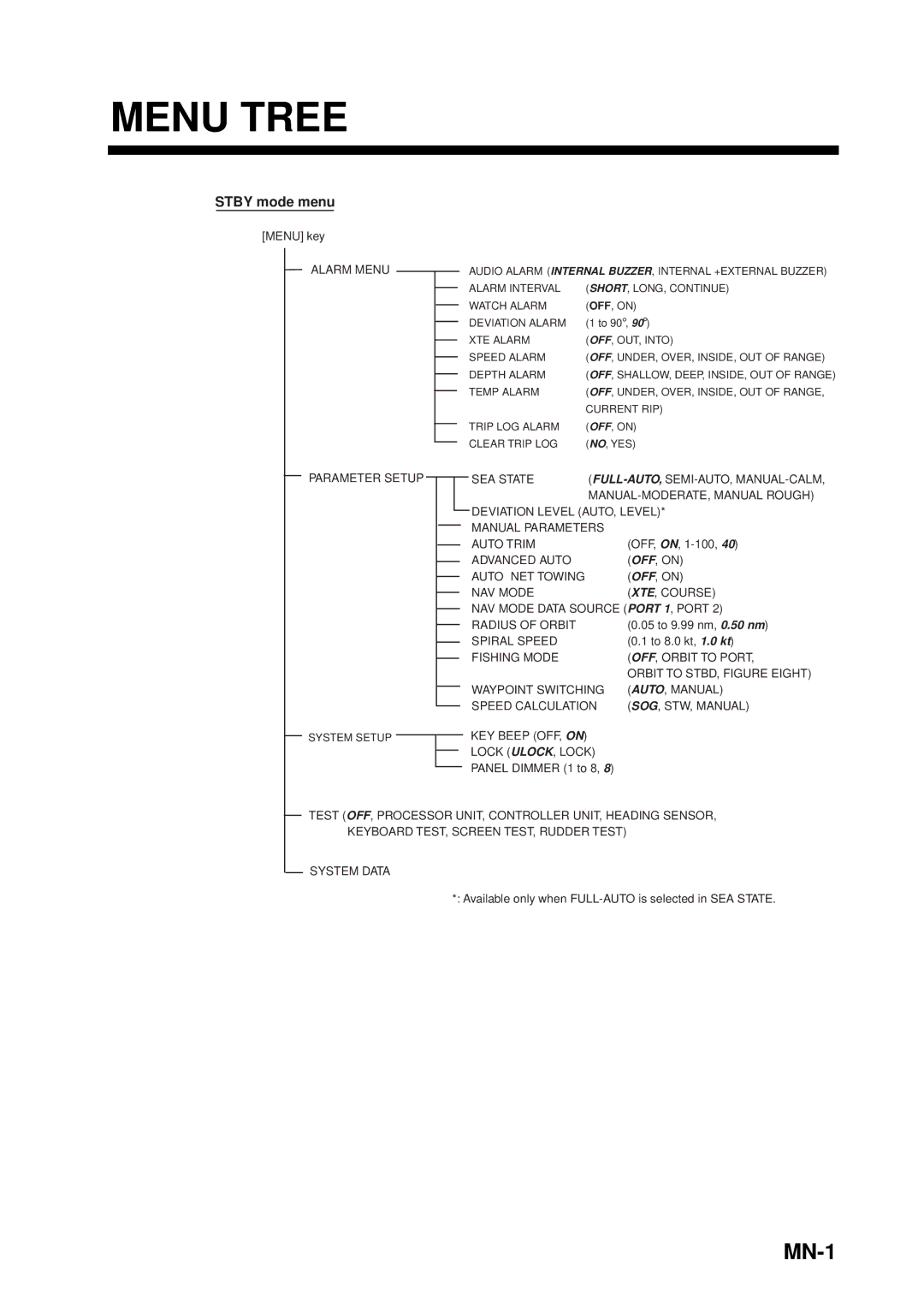 Furuno 500 manual Menu Tree, MN-1 