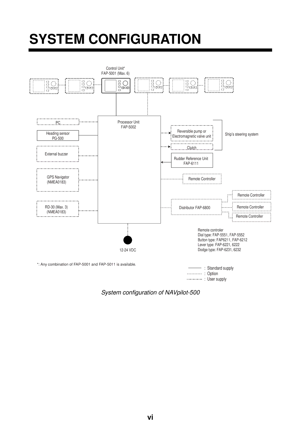 Furuno manual System Configuration, System configuration of NAVpilot-500 