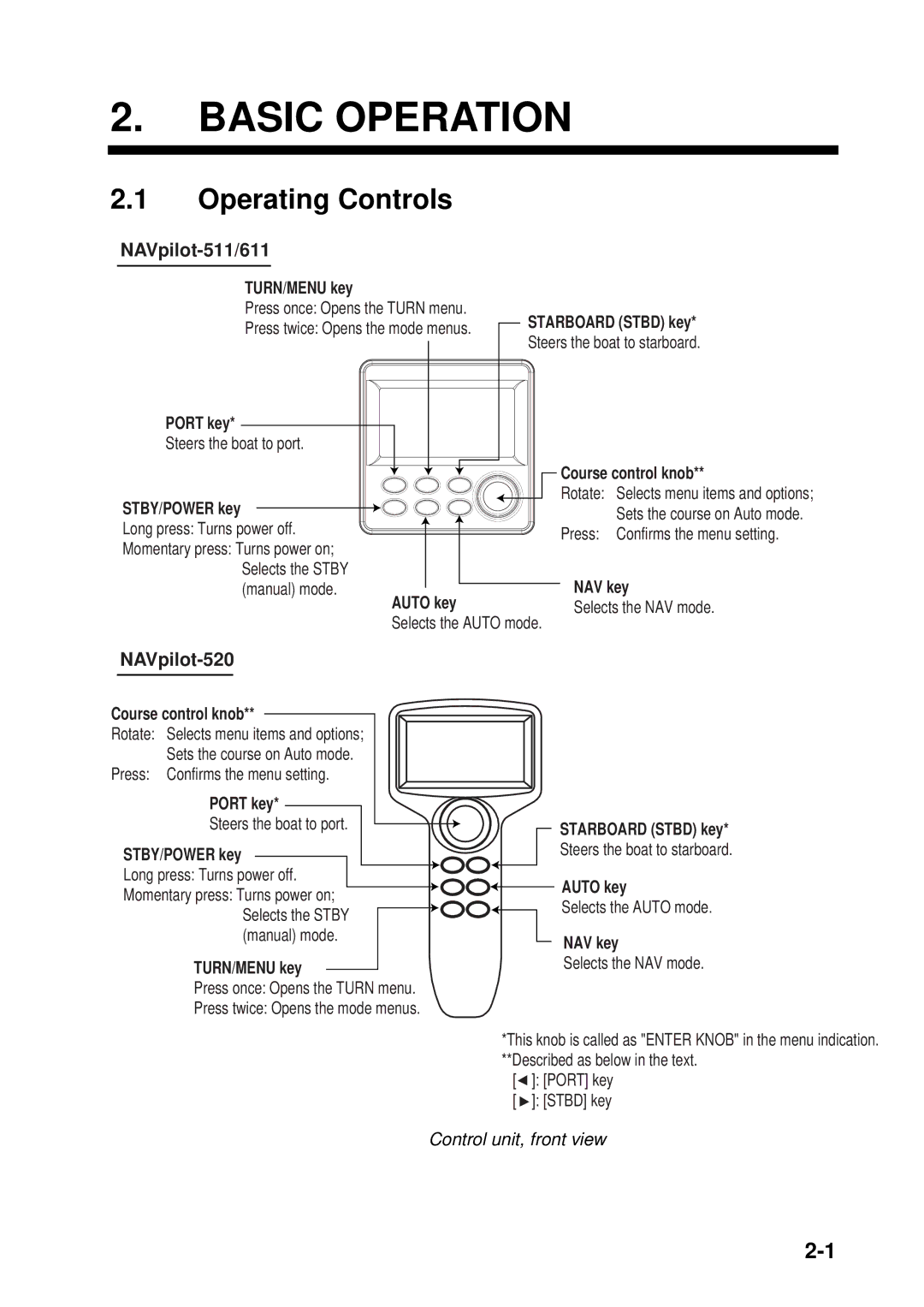 Furuno 611, 511, 520 manual Basic Operation, Operating Controls, Control unit, front view 