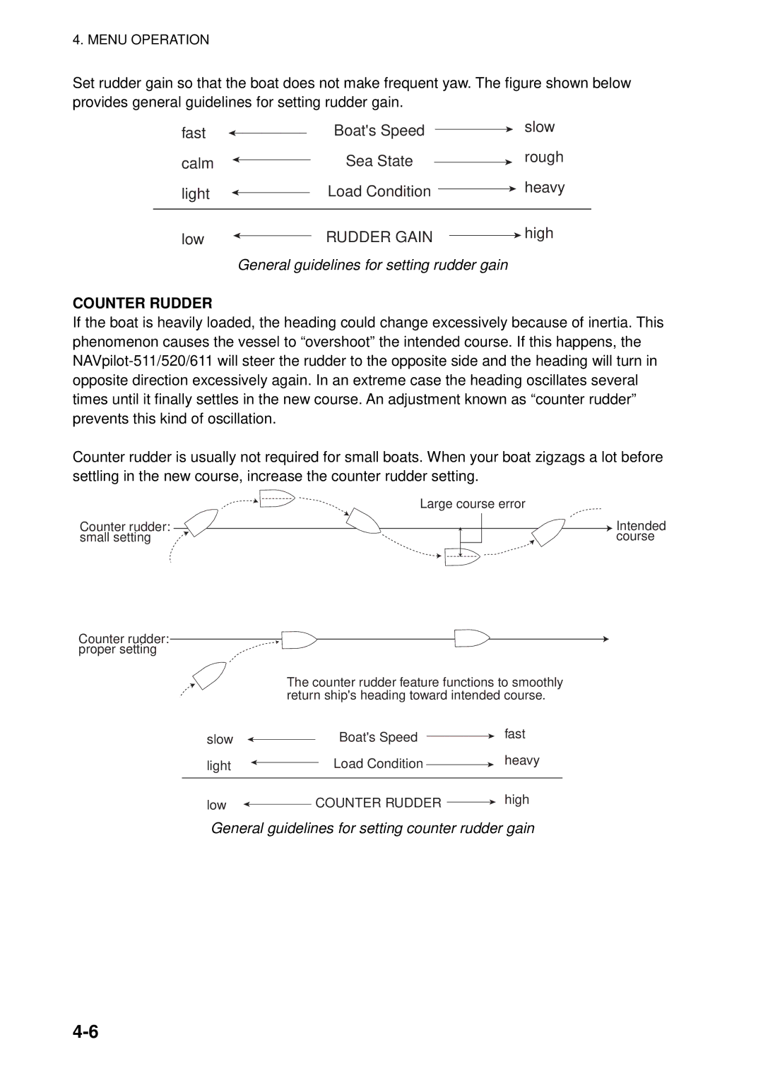 Furuno 611, 511, 520 manual Counter Rudder, General guidelines for setting counter rudder gain 