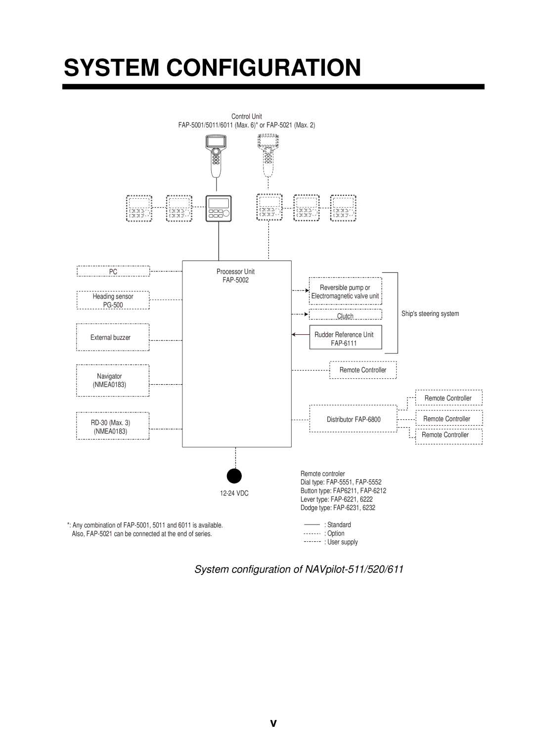 Furuno manual System Configuration, System configuration of NAVpilot-511/520/611 