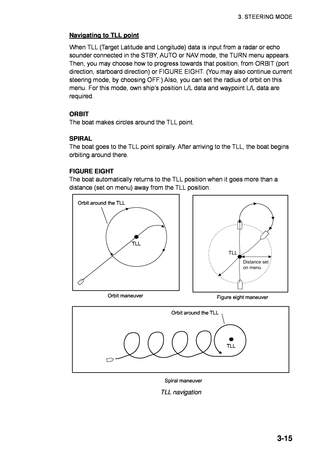 Furuno 520, 511, 611 manual 3-15, Navigating to TLL point, TLL navigation, Orbit, Spiral, Figure Eight 