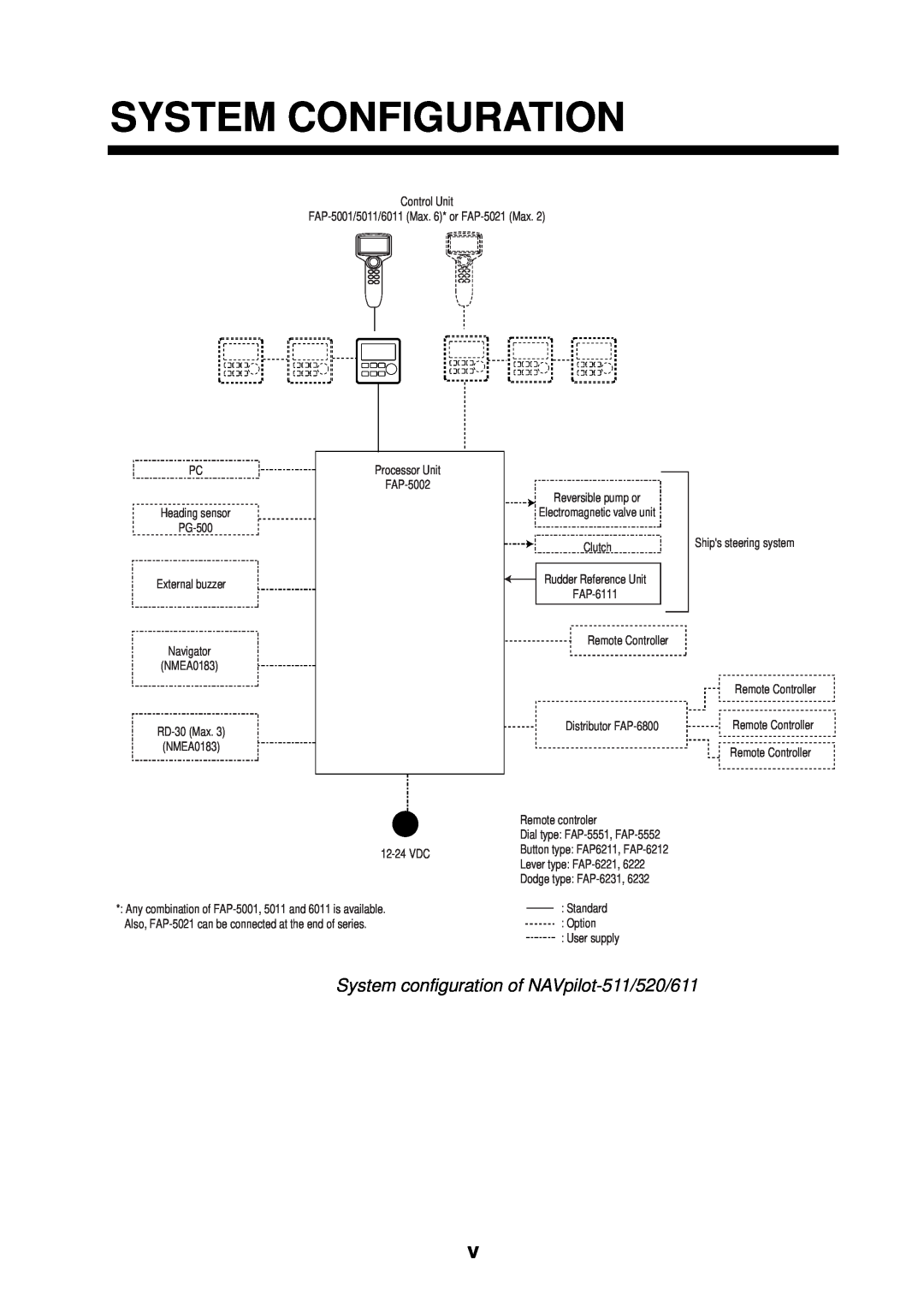 Furuno System Configuration, System configuration of NAVpilot-511/520/611, NMEA0183, Processor Unit FAP-5002 12-24 VDC 