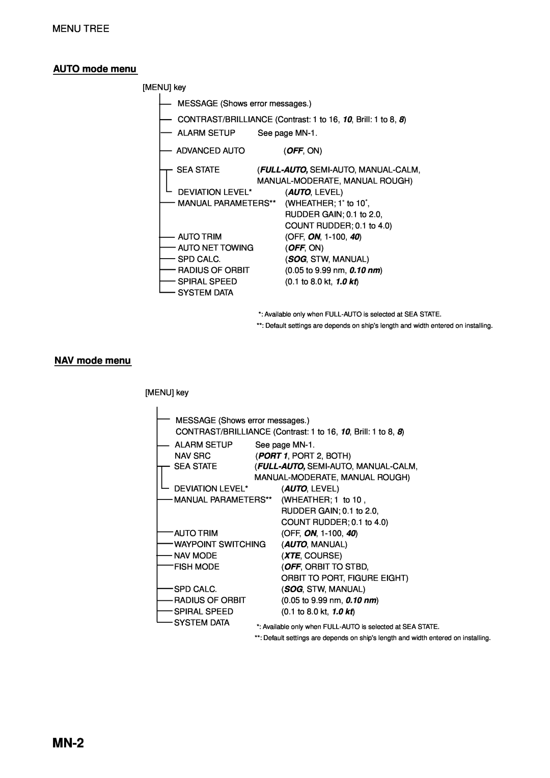 Furuno 520, 511, 611 manual MN-2, AUTO mode menu, NAV mode menu 