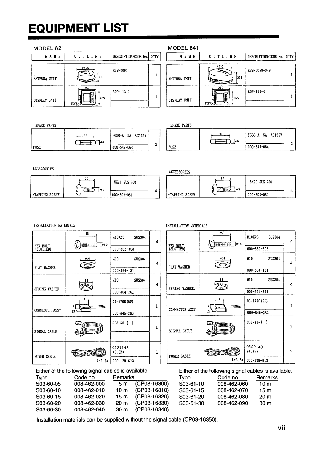 Furuno 841, 821 manual 