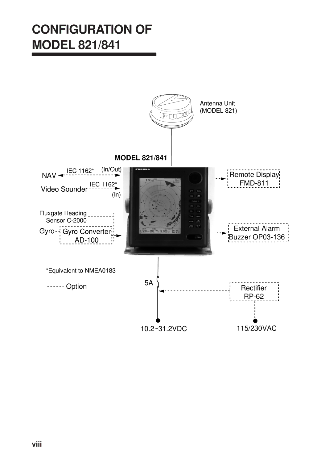 Furuno manual Configuration, Model 821/841 