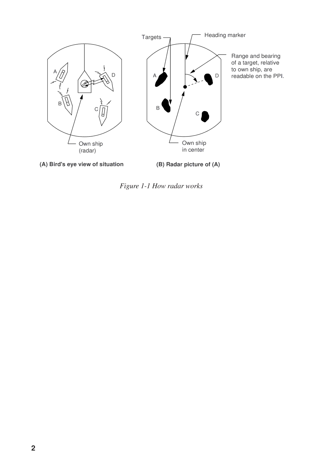 Furuno 821, 841 manual How radar works 