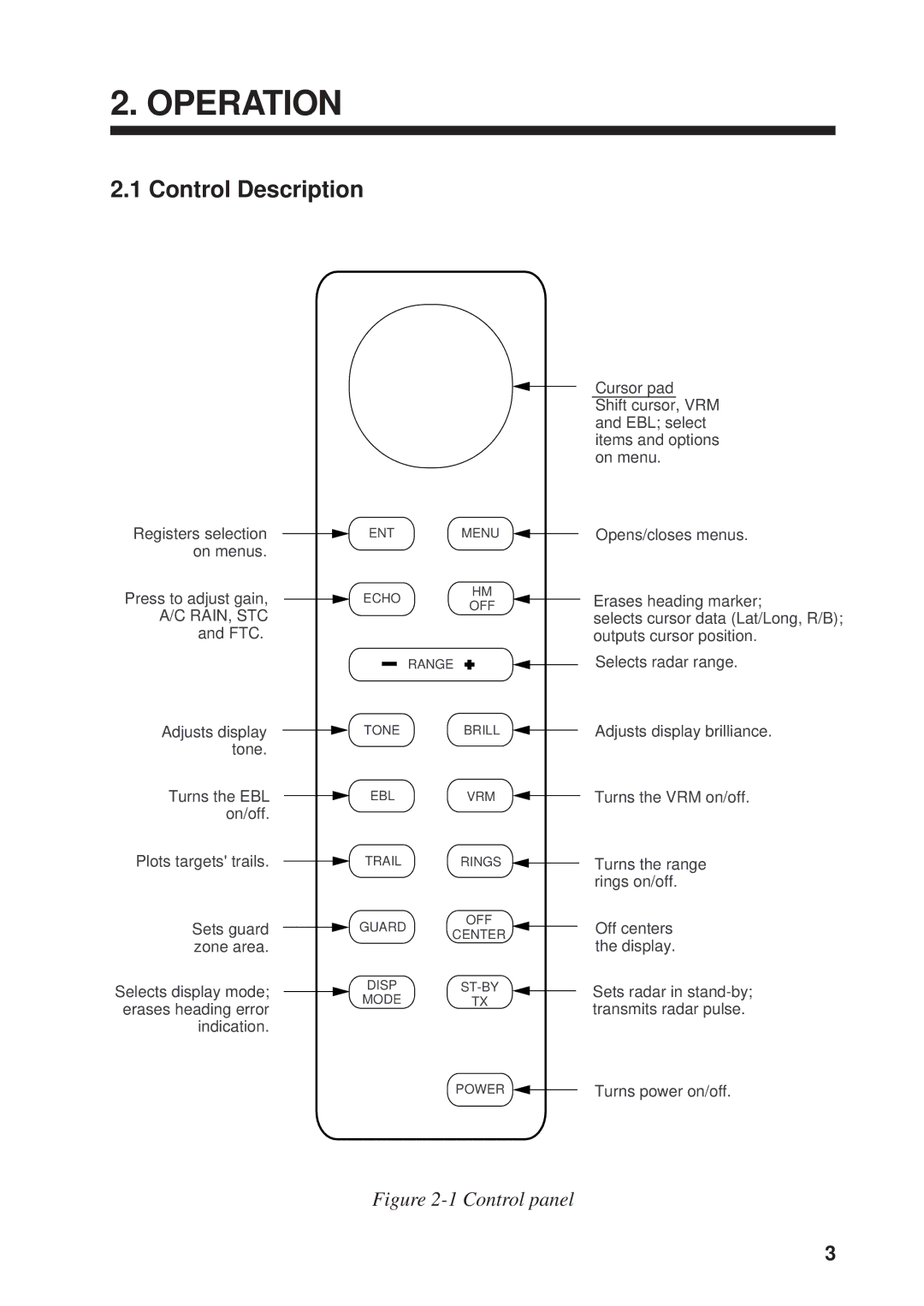 Furuno 841, 821 manual Operation, Control Description 