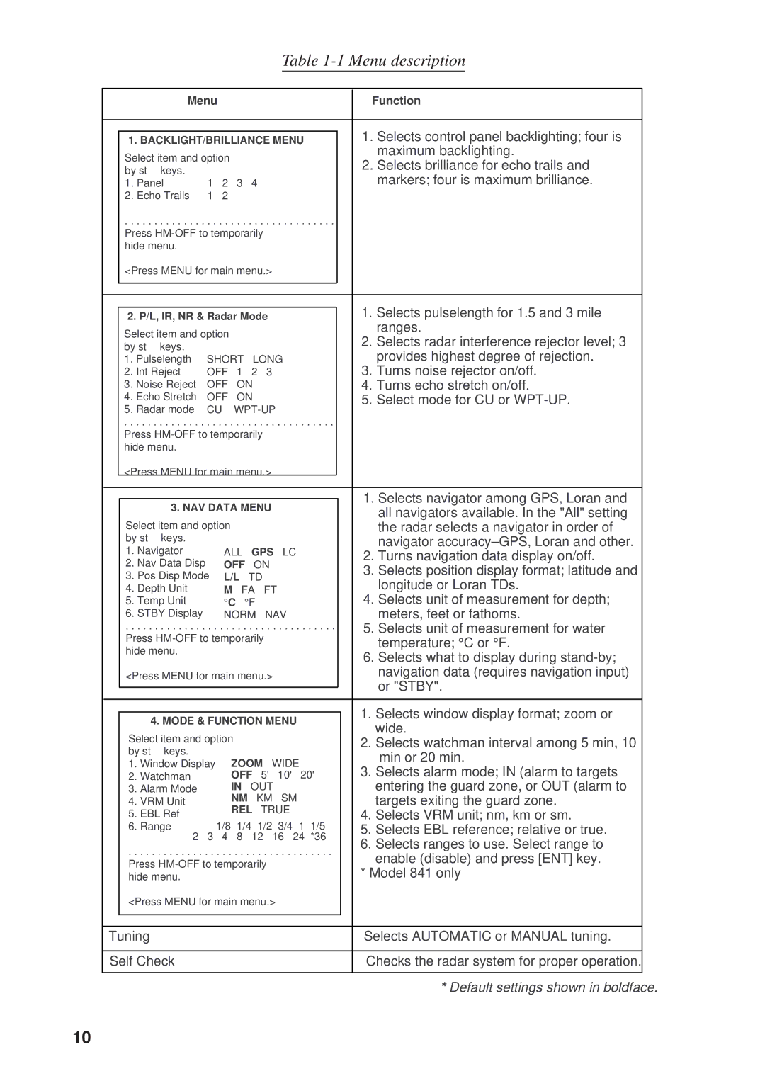 Furuno 821, 841 manual Menu description 