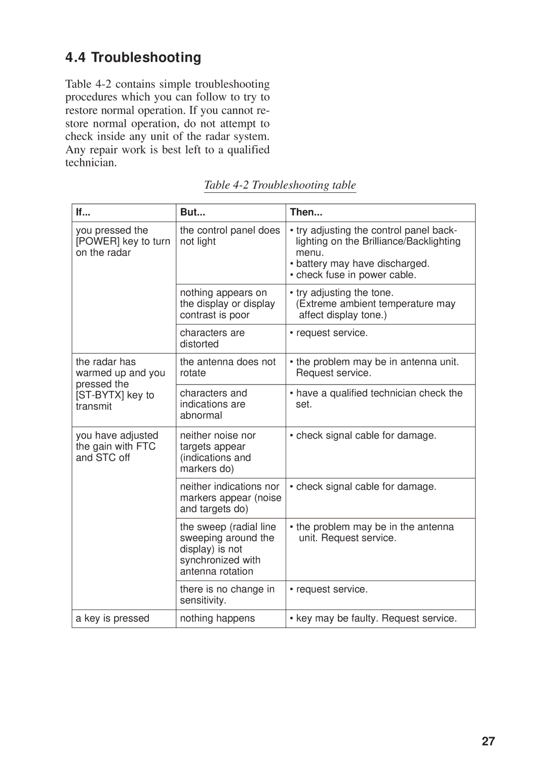 Furuno 841, 821 manual Troubleshooting table 