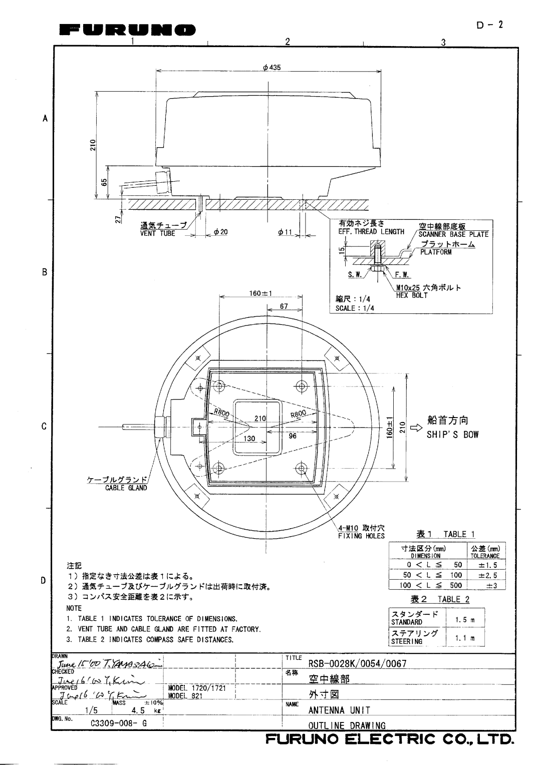 Furuno 821, 841 manual 