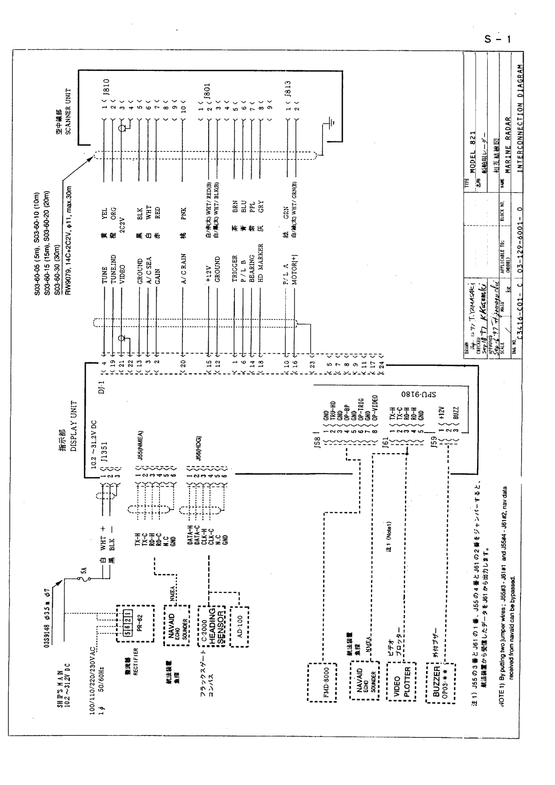 Furuno 821, 841 manual 