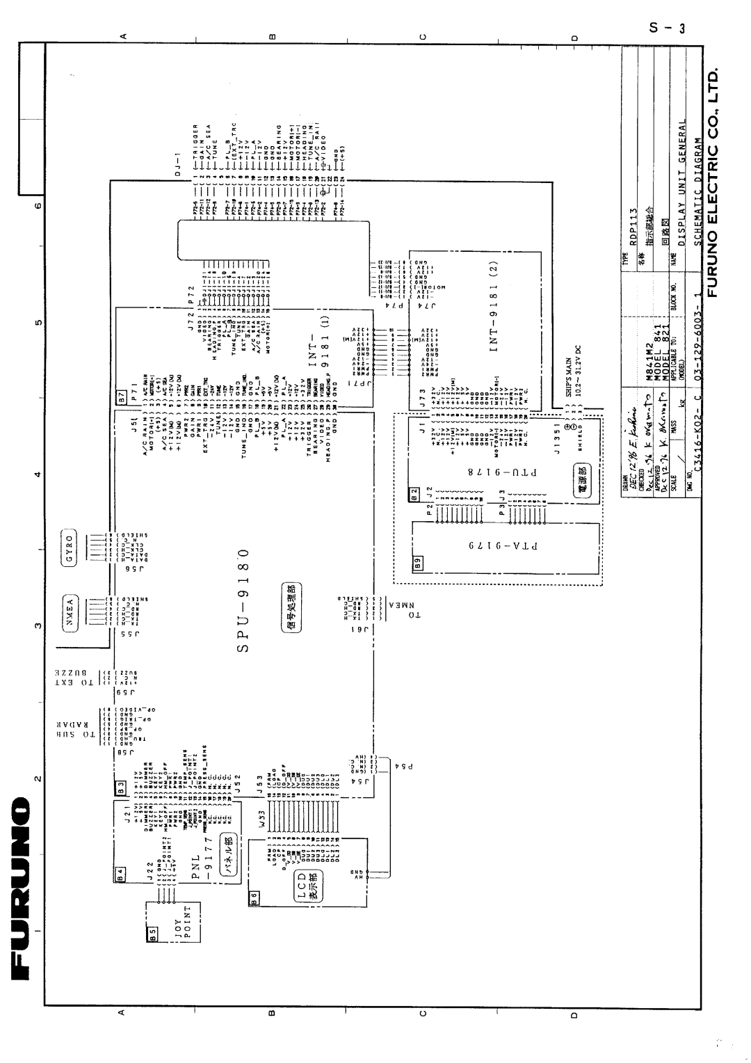 Furuno 821, 841 manual 