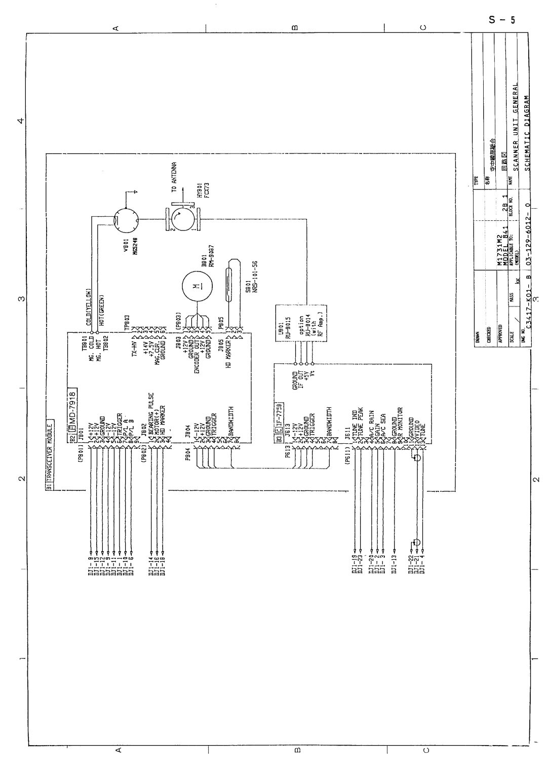 Furuno 821, 841 manual 