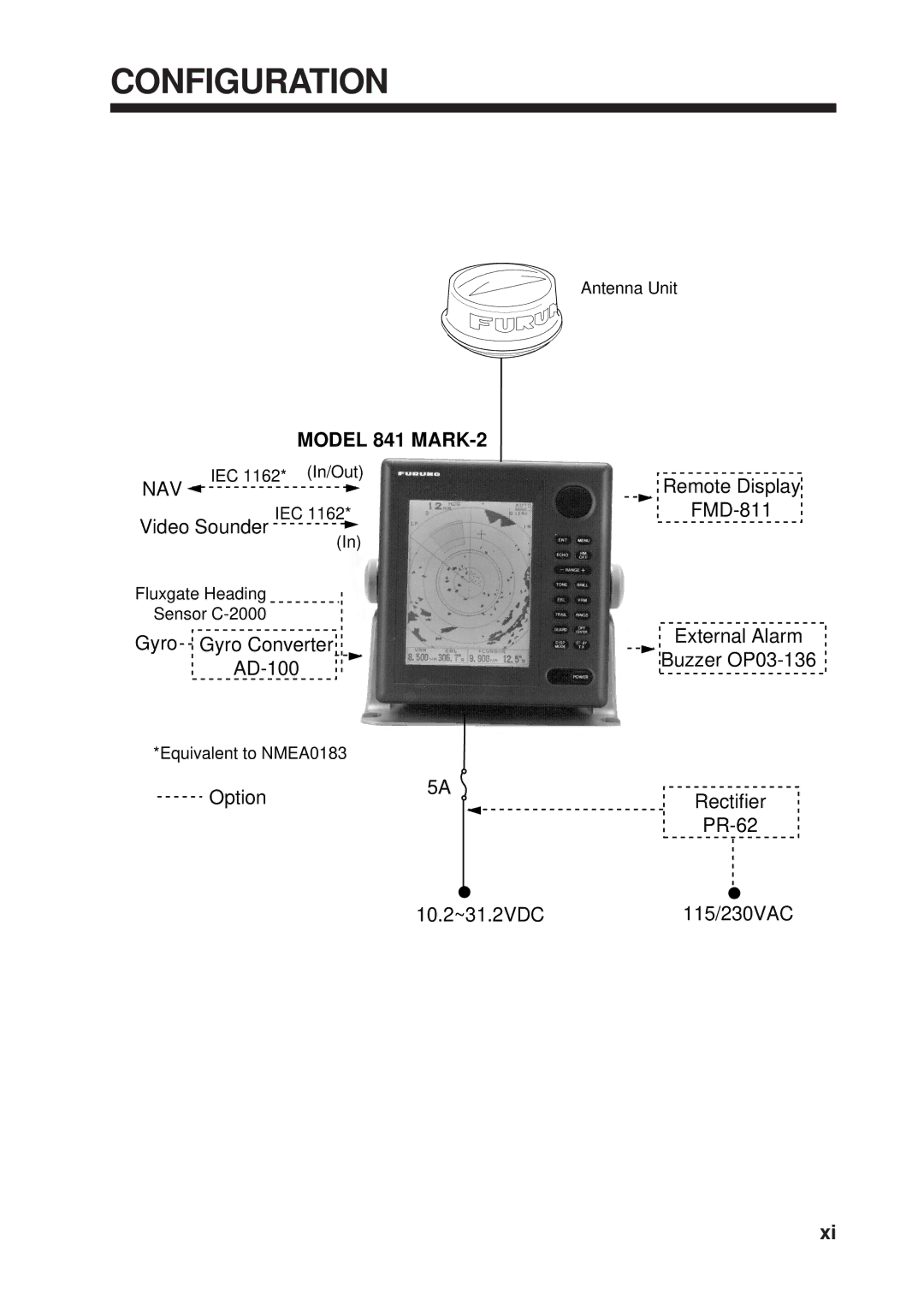 Furuno manual Configuration, Model 841 MARK-2 