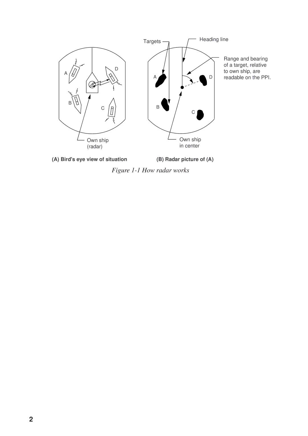 Furuno 841 MARK-2 manual How radar works 