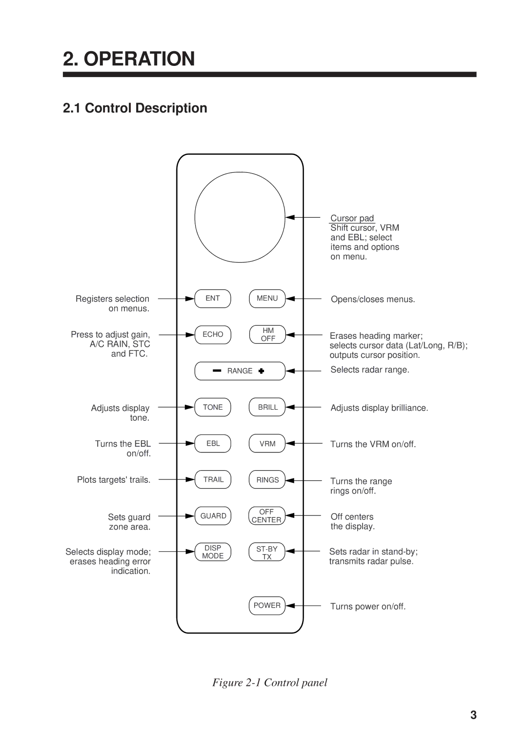 Furuno 841 MARK-2 manual Operation, Control Description 